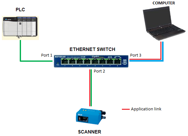 Switch connection. Ethernet Switch plc0403. Коммутатор Ethernet двухканальный. PPPOE коммутатор для светодиодного табло рабочего места. Порт ПЛК.